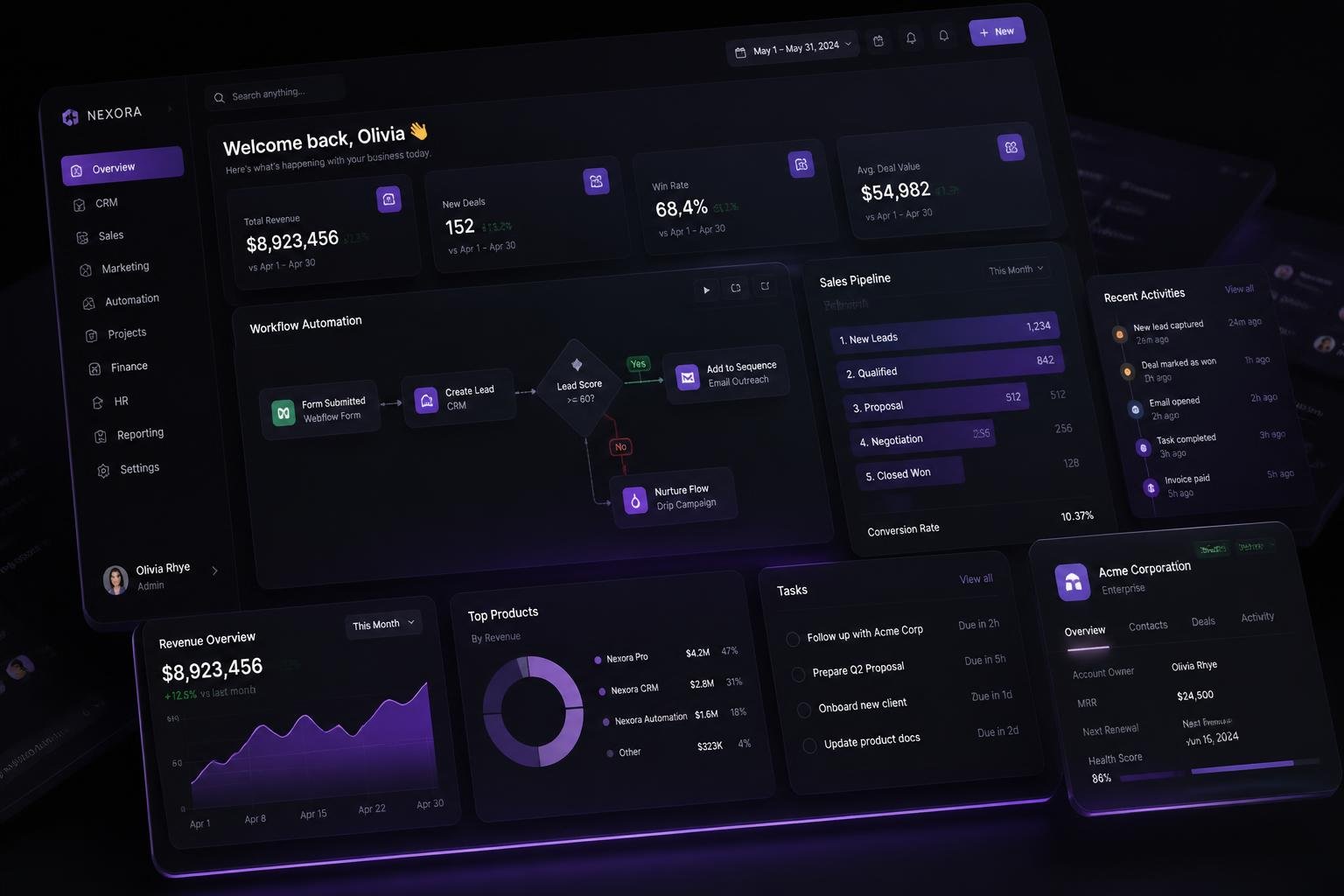Custom software development dashboard with CRM and workflow automation