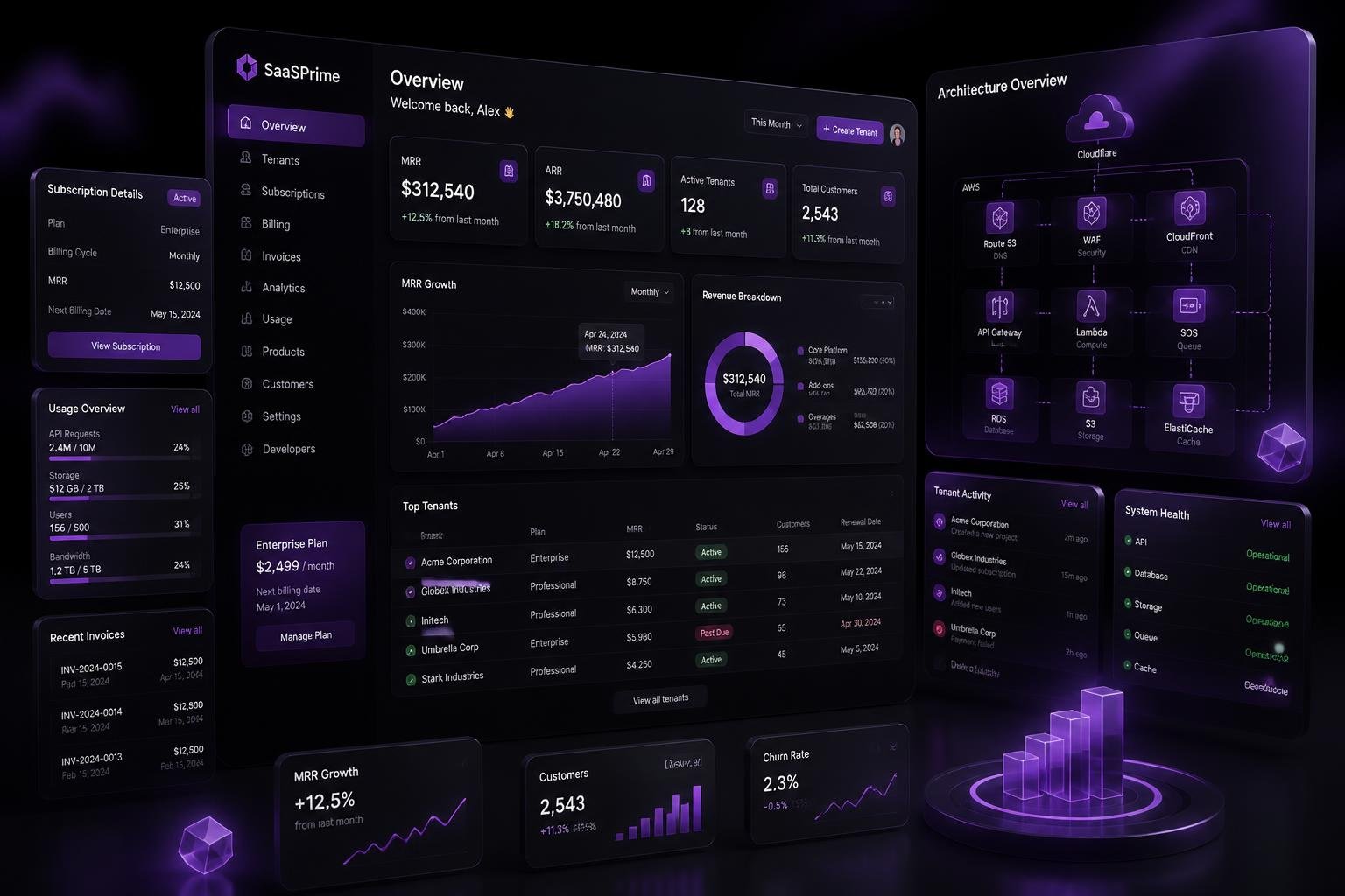 Multi-tenant SaaS platform dashboard built by Xentosoft SaaS development company